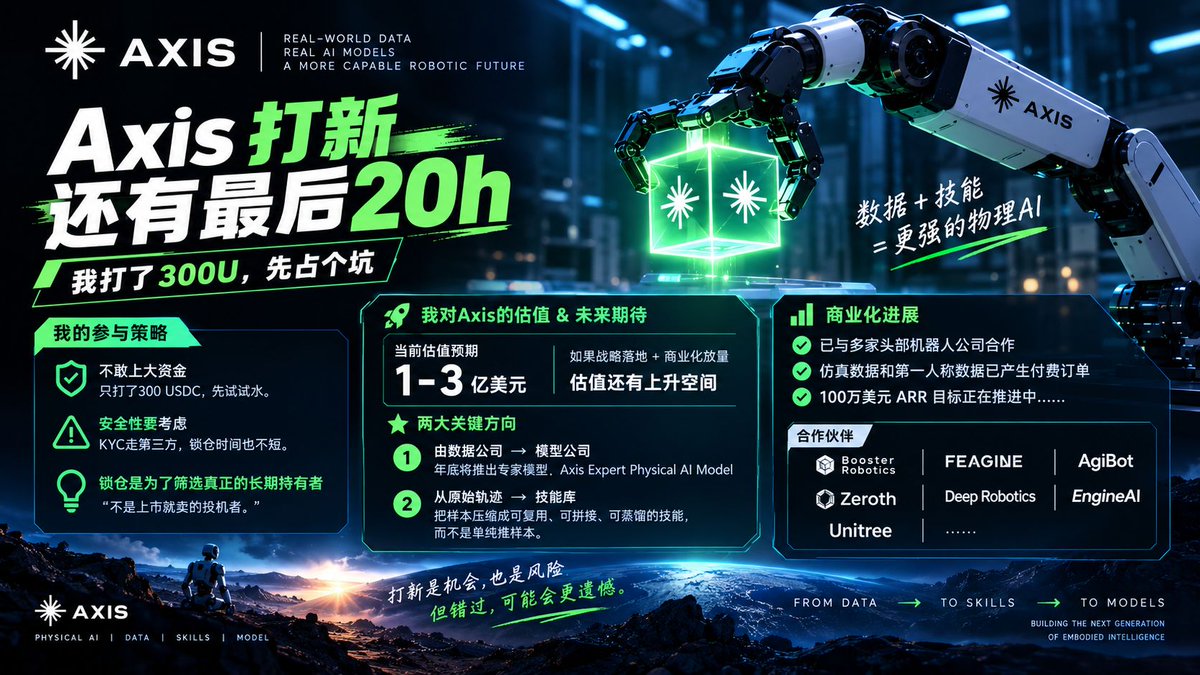 用户分享Axis打新经历 小额参与仅300USDC