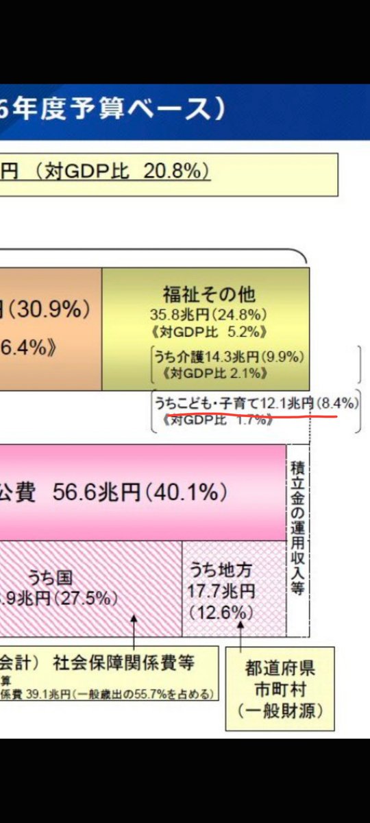 neri20022's tweet photo. 子ども向け、少なっ https://t.co/B9yF5kpGW7