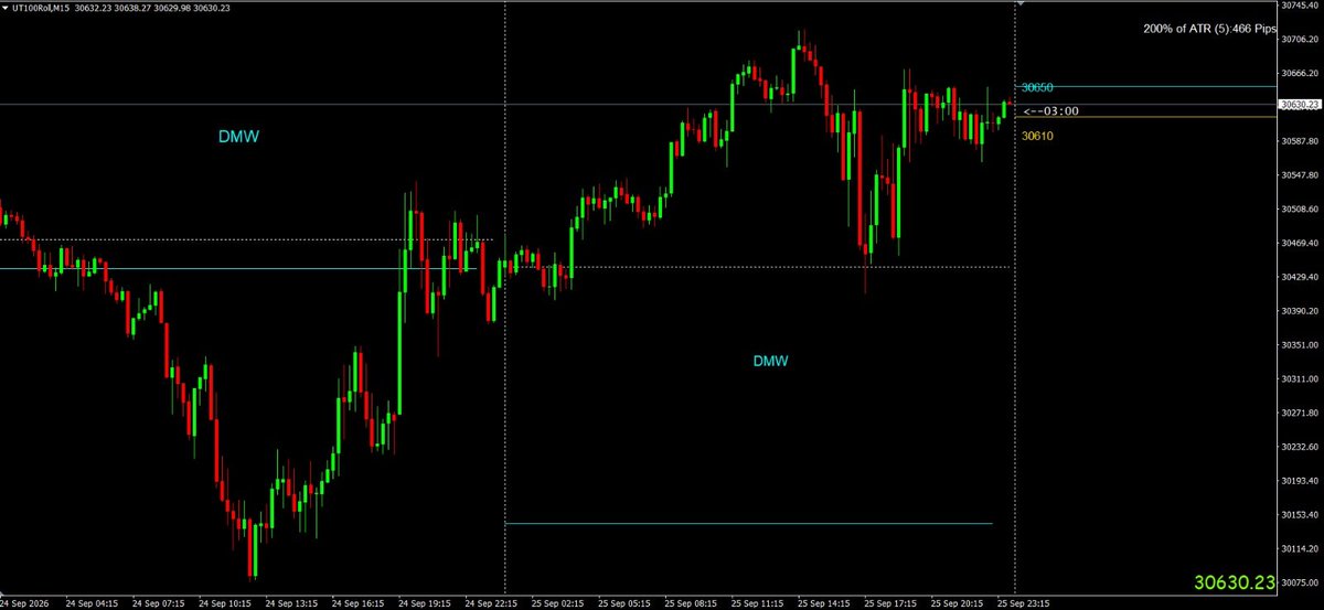 THEHITLITS's tweet photo. NASDAQ: M - 29963, W (28/9-2/10)- 30610, D - 30050 https://t.co/k5hGLbJ72y