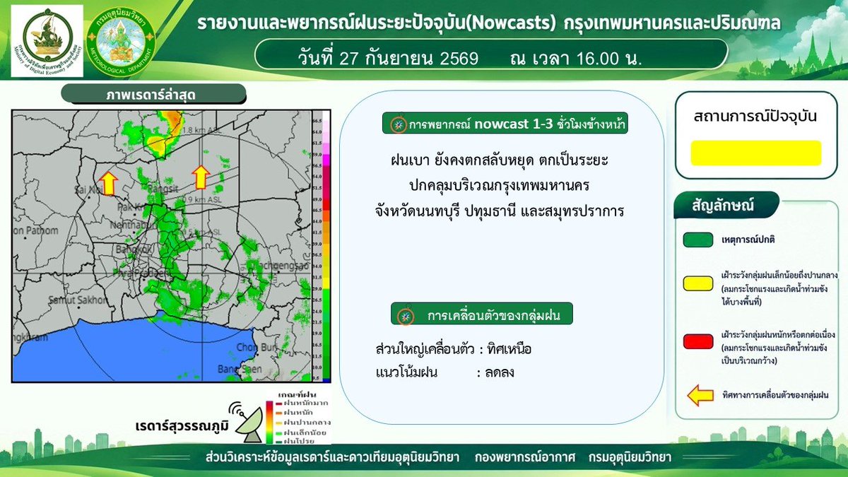 tmdthai2's tweet photo. กทม.และปริมณฑลยังคงมีฝนตกสลับหยุด แต่อย่าเพิ่งวางใจ ขอให้ติดตามข่าวสารอย่างต่อเนื่อง

#กรมอุตุนิยมวิทยา 
#พยากรณ์อากาศ 
#ดิจิทัลเพื่อเศรษฐกิจและสังคม https://t.co/CSpGgHNjLK