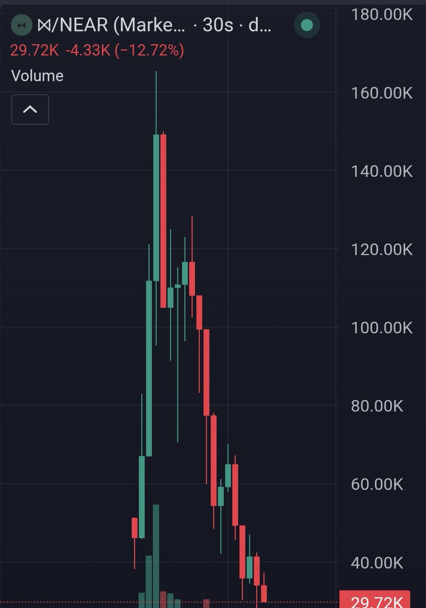 BlueChainAlpha tweet picture