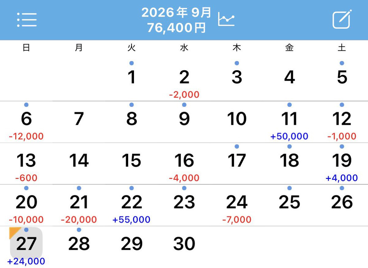 riislpc_'s tweet photo. 私1週間で約15000枚出してるこわい…
万枚って出すの難しいね😭😭😭
これがソロ打ちだったらどれだけプラスなのだろうか……😞 https://t.co/9xdYu1XDOc