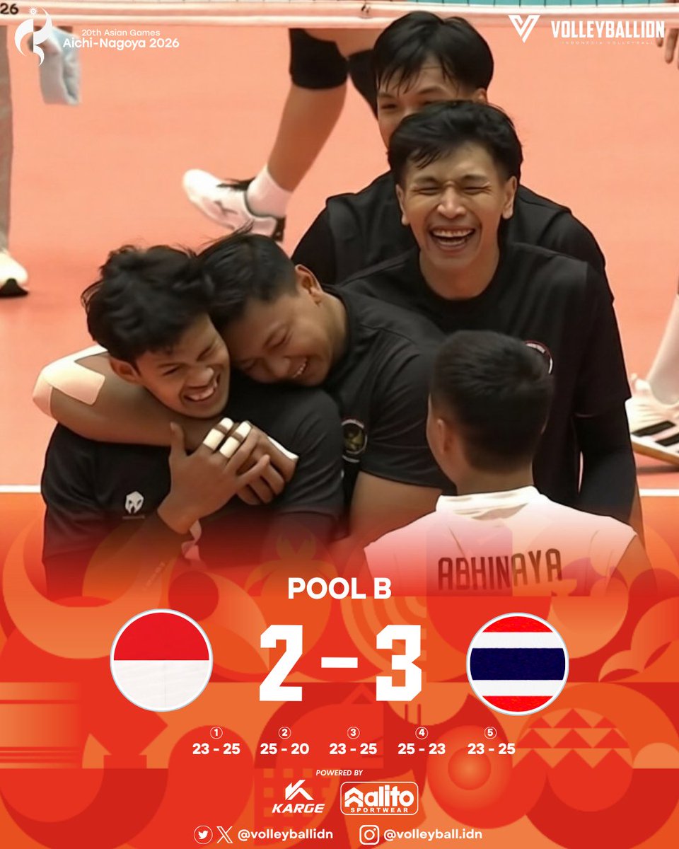 volleyballidn's tweet photo. Indonesia 🇮🇩 2 - 3 🇹🇭 Thailand

23 - 25, 25 - 20, 23 - 25, 25 - 23, 23 - 25

Indonesia harus takluk di laga perdana Asian Games 2026. Jalan Indonesia untuk menuju Quarter Final menjadi semakin terjal. 
#asiangames2026 https://t.co/RaYzZRUXQk