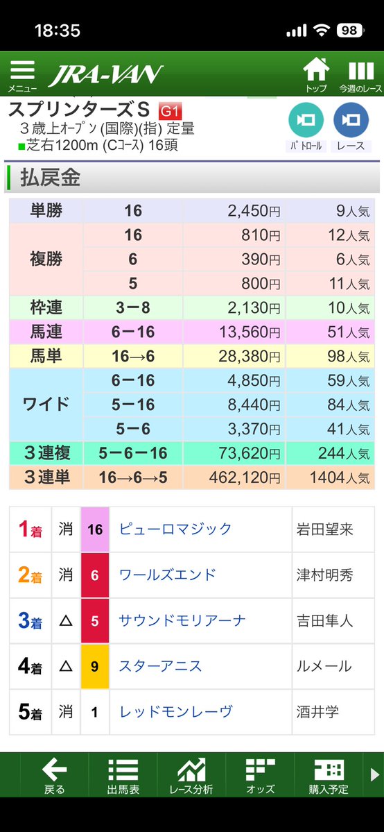 yone33150's tweet photo. えー秋のG1開幕戦負けました…

#スプリンターズステークス https://t.co/bauulYeQLR
