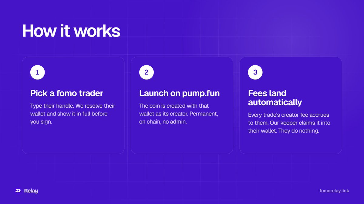 fomodotrelay's tweet photo. let me emphasize this again: FomoRelay is the first and only launchpad that lets you launch a token for any @fomo user and route the creator fees directly back to them.

we’ve indexed over 500,000 fomo users, which means pretty much any trader on the platform can be selected at launch.

launch a coin for your favorite trader and the fees go straight back to them automatically.

https://t.co/c7MVPYQd1q
