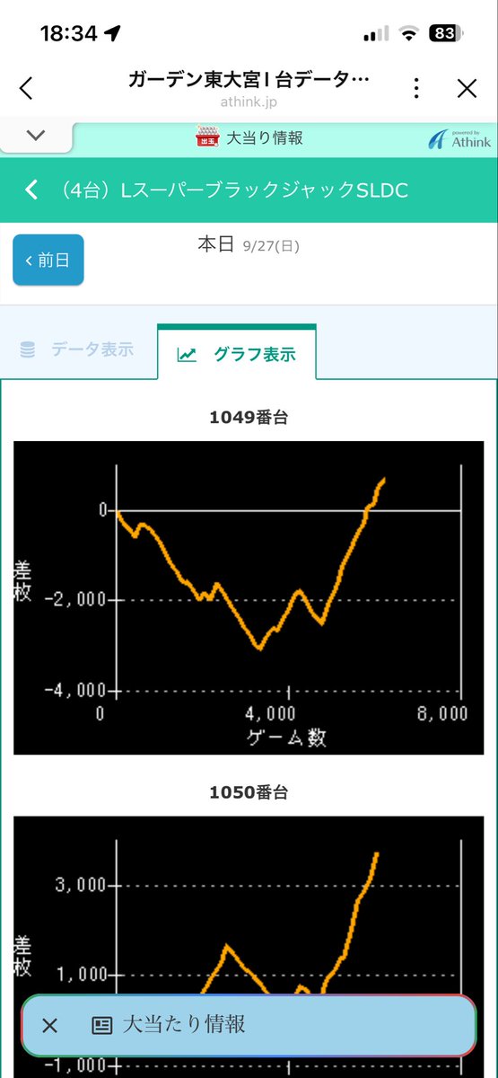 tenpaguma's tweet photo. 絶望からの復活 https://t.co/eCnX8MYvzZ