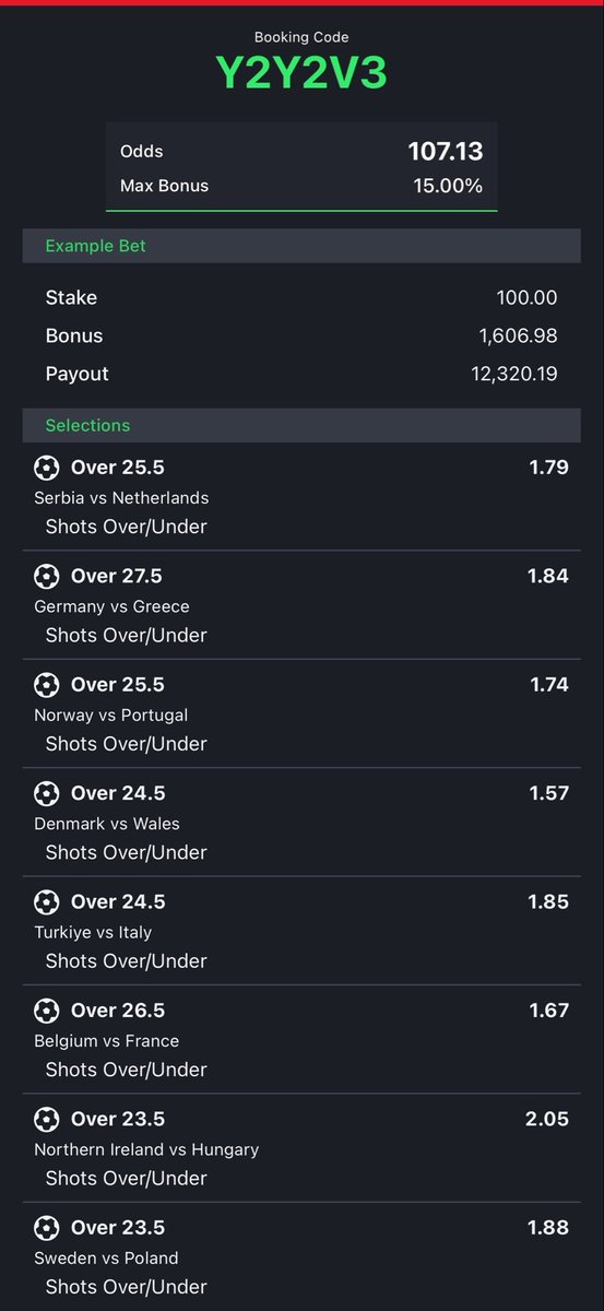 Akinztipz's tweet photo. SHOTS OVER ⚽️ 
8/8- Y2Y2V3
104 Odds- R5YR1D
106 Odds- JF3P8M
88 Odds- L9HR5E

Sporty no give most of the games Offsides so we switched to fouls under✌️❤️ https://t.co/0o5SpPPW4A