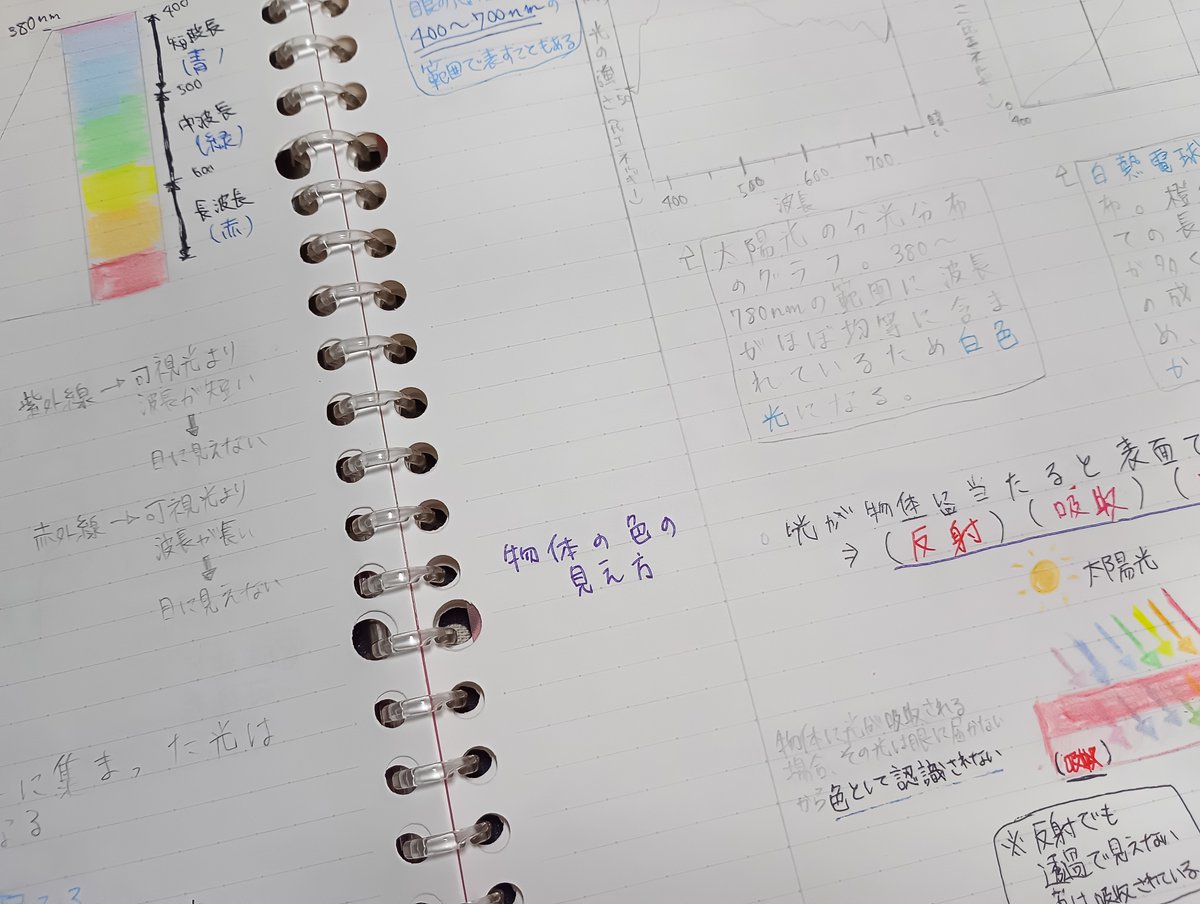 sa0n0dgrass's tweet photo. 放り投げない気持ち(文字の書き過ぎで下手になる) https://t.co/jsfdicYTtD