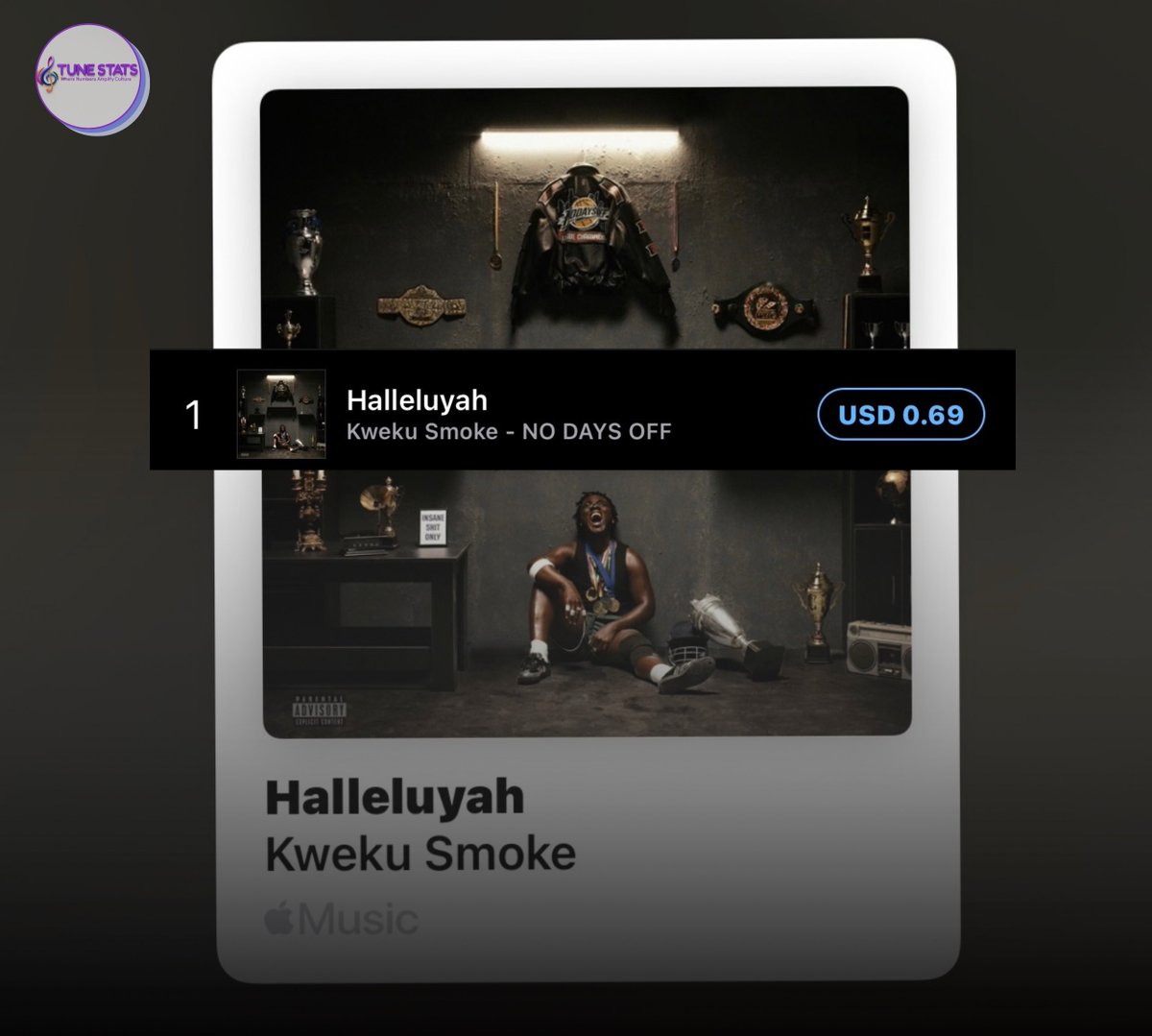 TuneStats's tweet photo. Kweku Smoke’s “Halleluyah” has reached #1 on Ghana iTunes. https://t.co/YOq9ncMAZ6