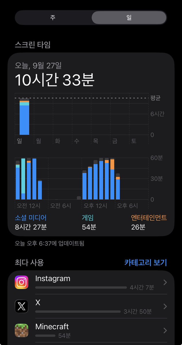 buhehe913's tweet photo. 아직 6신데 스크린타임 ㅇㅈㄹ낫네 https://t.co/mmPswaNiZ3