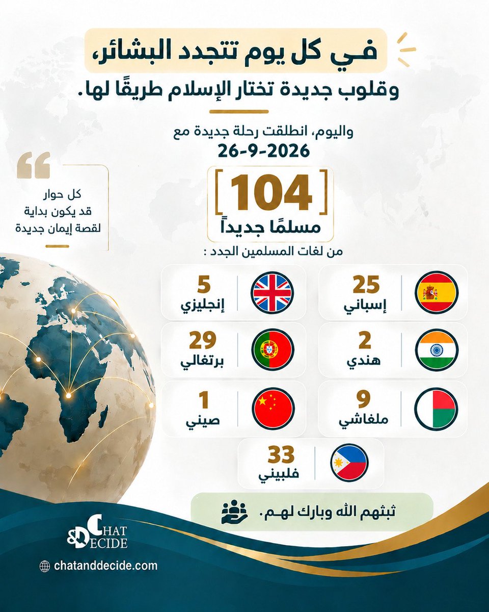 chatdecide_ar's tweet photo. #مسلمين_جدد #الدعوة_الإلكترونية #منصة_شات_اند_ديسايد #الهداية_للجميع #حاور_ثم_قرر #ChatAndDecide https://t.co/wFH3SqvRS7