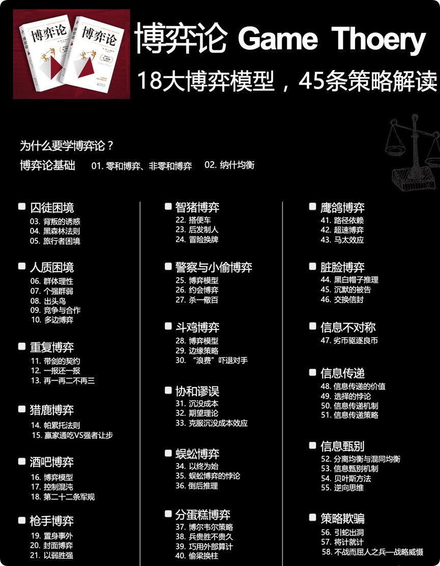 yiyirats's tweet photo. 📚干货分享｜《18 大博弈论思维模型：45 条策略解读》
很多人误以为博弈论等于一堆数学公式。 
这套资料重点讲解可落地的决策思维：预判对方选择、把握合作与竞争时机、识别圈套，跳出被动局面。

适合想提升决策能力的朋友https://t.co/uNdV4ufTdf https://t.co/Pzf64gA8T8