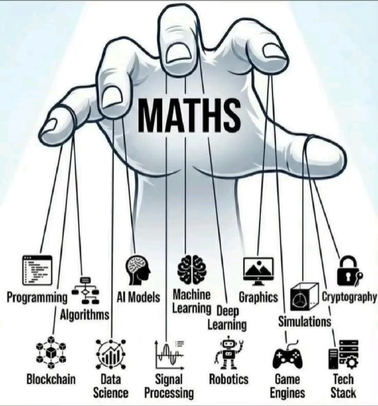 promend_dev's tweet photo. You thought maths was only for the classroom? 🤔

Think again. It’s behind programming, AI, graphics, data science, robotics, cryptography, and much more. 💻🧠
#MathsInTech #Coding #WebDeveloper #ArtificialIntelligence #Technology https://t.co/9KO6cJOKCc