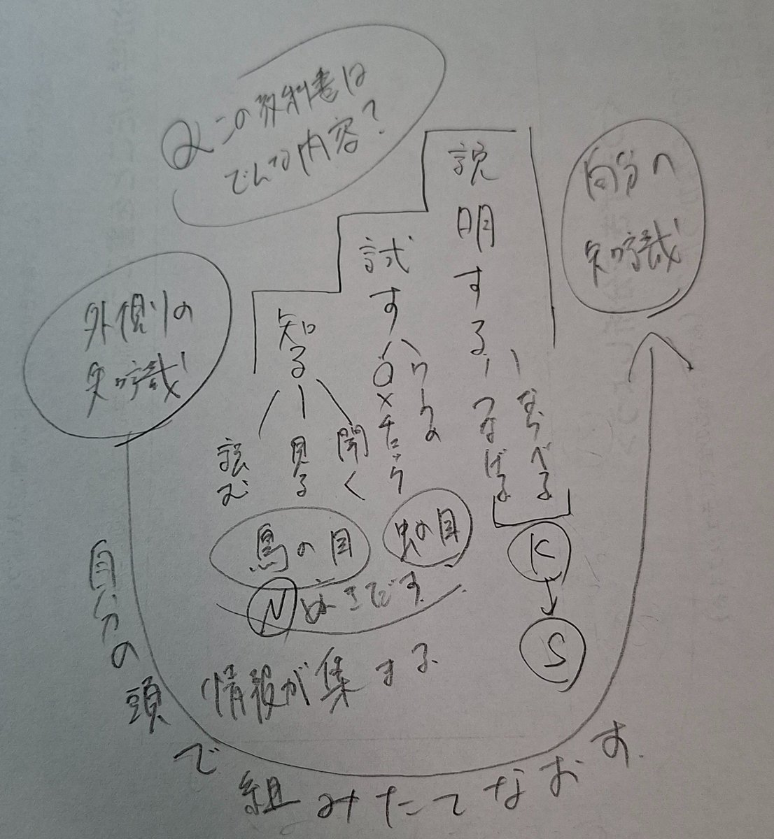 kaz_sq's tweet photo. 教科書を理解するってこんな感じか？ https://t.co/qMhUvF6WiR