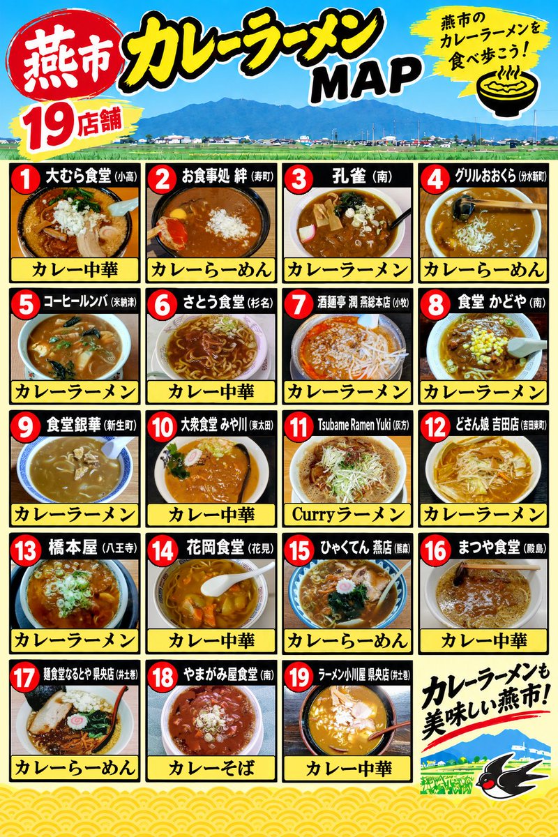 tsubame_seabura's tweet photo. 燕市カレーラーメンマップ作成しました！
全部で19店舗あります

三条市内で配布されている三条カレーラーメンマップは15店舗しか掲載されていません
燕市のほうが多くなってしまいました

背脂ラーメンを「燕三条」と呼ぶクセにカレーラーメンは「三条」としか呼ばない人ってやっぱりおかしいですよね https://t.co/mcEtAmN6Xu