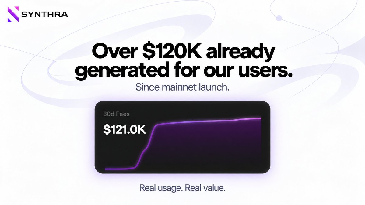 synthra_finance's tweet photo. $120K+ generated for Synthra users since mainnet. 🟣

And we’re only getting started.

More volume. More activity. More value flowing through the ecosystem. https://t.co/iyH3QeGlRE