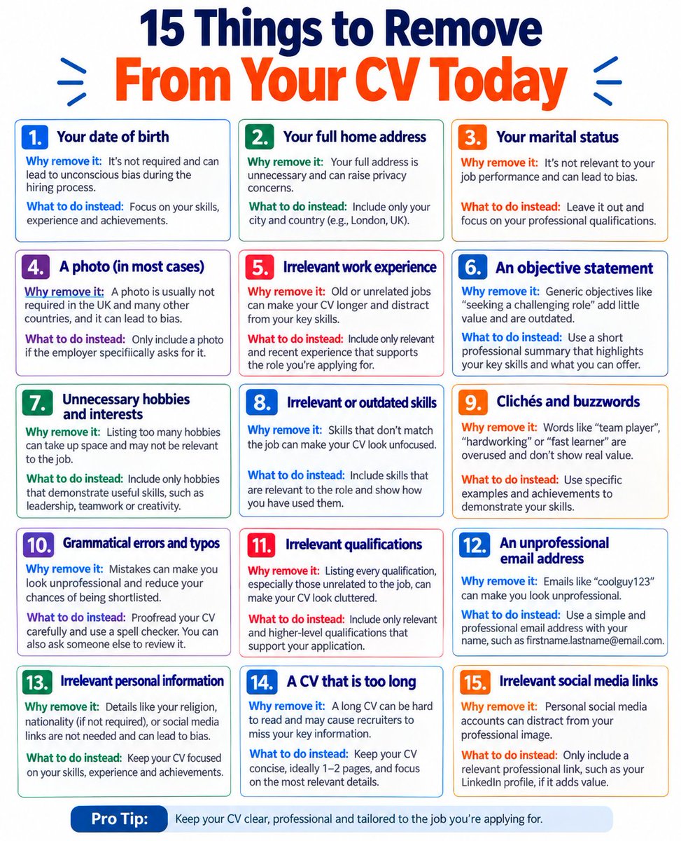 JOBCORNER247's tweet photo. 15 Things to Remove From Your CV Today https://t.co/9Nda7zFMPN