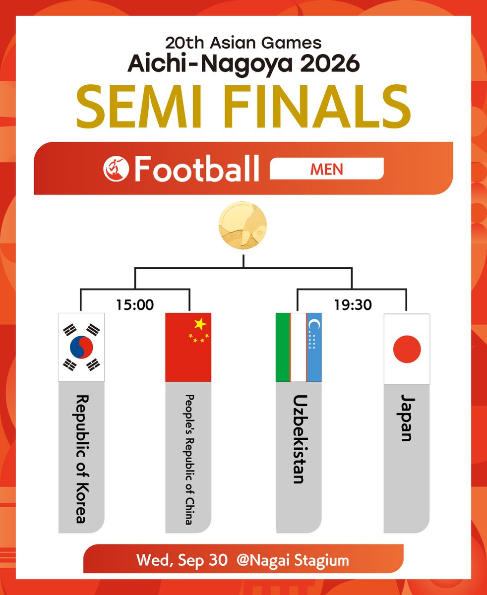 AsianGames_2026's tweet photo. ／
サッカー男女⚽️
ベスト4 対戦カード決定！🔥
＼

決勝進出をかけた注目の準決勝は、こちらのスタジアムで開催されます！🏟️✨

【男子】長居陸上競技場（大阪府）
【女子】小笠山総合運動公園エコパスタジアム（静岡県）

ぜひ会場で熱いご声援をお願いします！🙌

【女子】
📅 9/29(火)
15:00 | 朝鮮民主主義人民共和国 vs 中華人民共和国
19:30 | 日本 vs 大韓民国
🏟️ 小笠山総合運動公園エコパスタジアム

【男子】
📅 9/30(水)
15:00 | 大韓民国 vs 中華人民共和国
19:30 |  ウズベキスタン vs 日本
🏟️ 長居陸上競技場

#アジア競技大会 #愛知名古屋2026