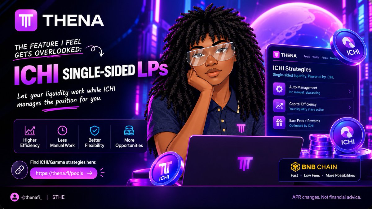 Ify0045's tweet photo. One THENA feature I feel gets overlooked is ICHI single-sided LPs.

This is the very first pool i started with since i wanted something with low risk and a decent returns. 

Here is how it works, Instead of manually managing both sides of a concentrated liquidity position, ICHI helps manage the position while your liquidity stays active in the pool.
It's has about 5 different pools all paired with $THE

You can find these pools here:
https://t.co/U2aqtSjovP

I think this makes more sense for LPs who want to provide liquidity with a single token without constantly adjusting their position. And on @BNBCHAIN, the relatively low transaction costs make that kind of activity more practical.

Why do people miss it?

Most of us come to @thenafi_ , make a swap, and leave. It’s easy to overlook what’s happening underneath the swap interface. And also, the ICHI single-sided LPs doesn't have massive APR like some other Conc. LP 

APR changes. Not financial advice. DYOR