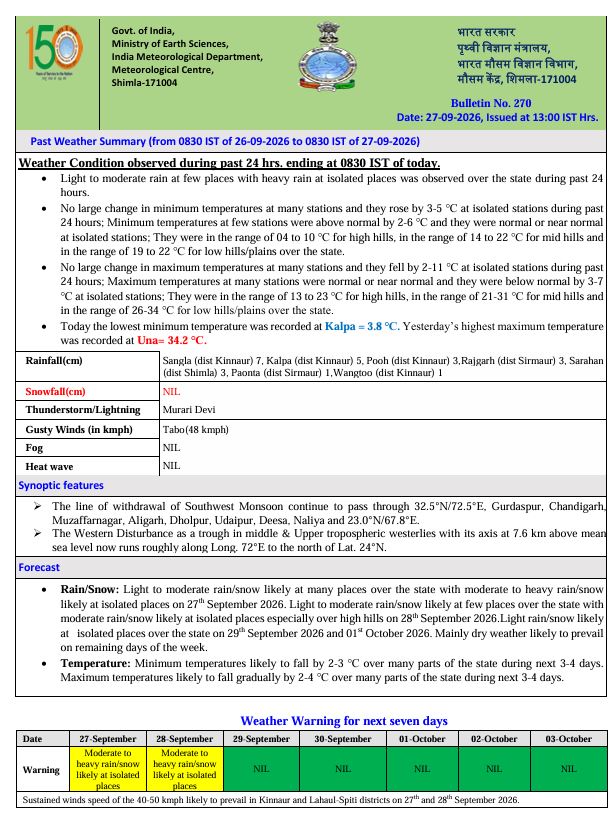 himachalmausam's tweet photo. मौसम का पूर्वानुमान और चेतावनी, दिनांक 27.09.2026
Weather Forecast and Warning dt. 27.09.2026
अधिक जानकारी के लिए, कृपया https://t.co/yW7VIzYtZn पर जाएं।
For more information, kindly visit https://t.co/yW7VIzYtZn
#himachal_pradesh #shimla #ndma #hpsdma #weather #imd https://t.co/ZGduJjNJSO