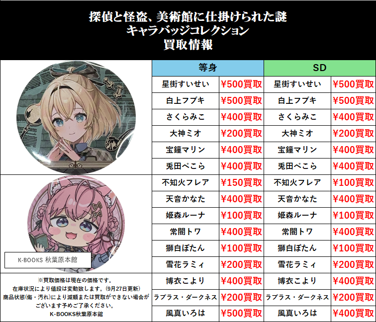 kb_akb_vs's tweet photo. 【買取情報】
#ホロライブ
#買取akbkbホロ
探偵と怪盗、美術館に仕掛けられた謎 キャラバッジコレクション
交換が決まらなかった際などはぜひ
#kbook 🌸 🌽 ☄ 🌲 🍃🛸💜 👯🏴☠️ 🔥 💫 🍬 👾 ♌ 🧪 ☃ https://t.co/LkbhQenvLv