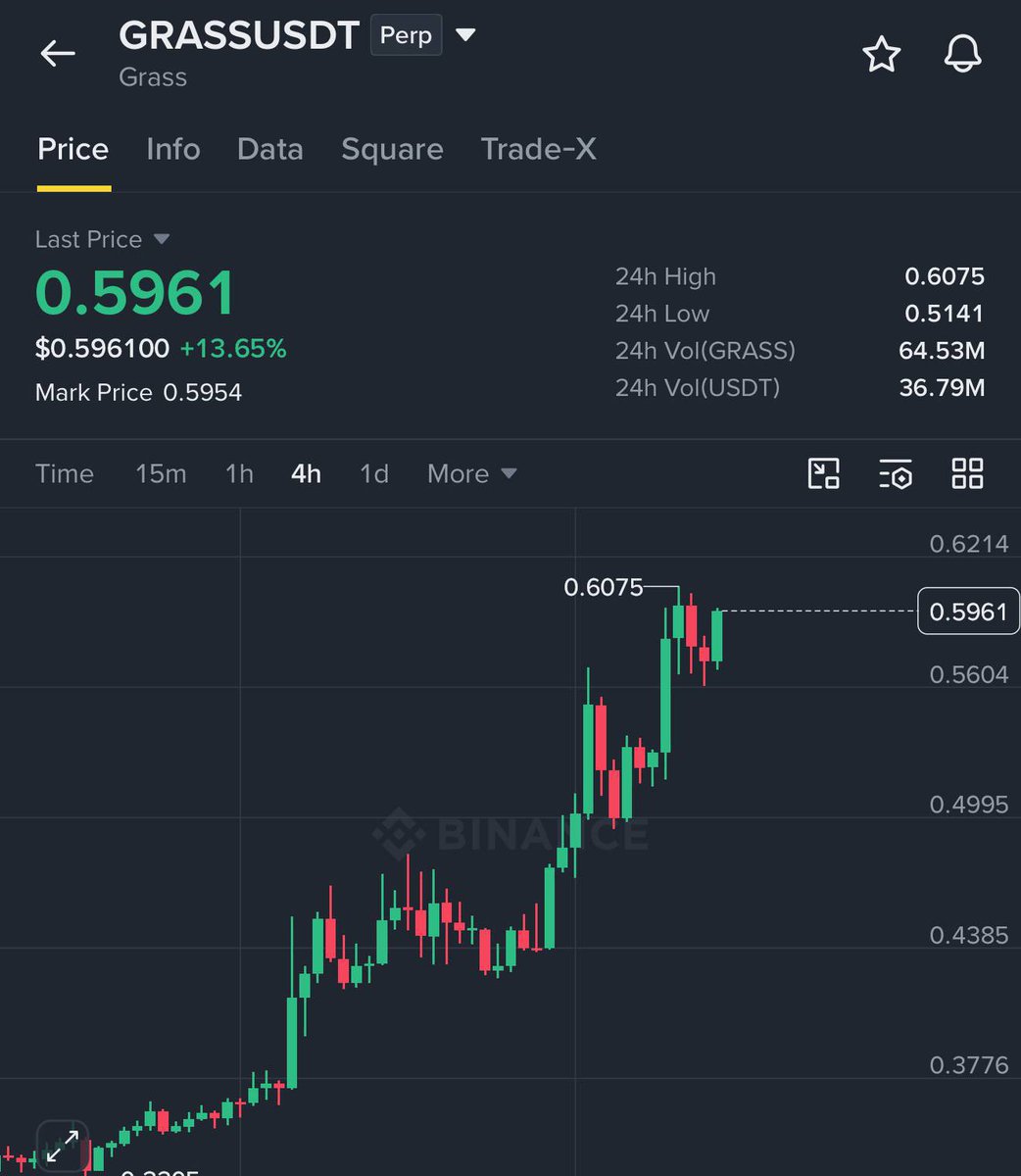 Trade - $GRASS / $USDT

TARGET 1 HIT 🚀

Easy #money with us 🤝 
 [📷](https://pbs.twimg.com/media/HTNuRuaWUAAKeUt.jpg) [📷](https://pbs.twimg.com/media/HTNuRwh