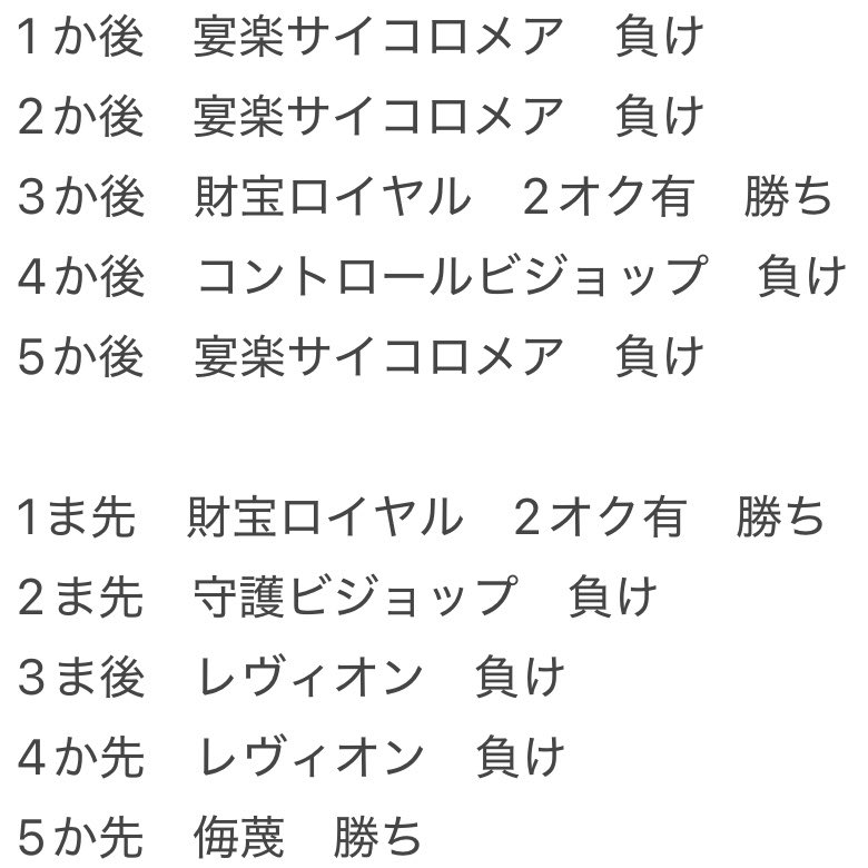 OrWowow97220's tweet photo. エボルヴCS ブックオフ札幌南2条店
前半　チョイスハンデスナイトメア
後半 簒奪の絶傑・オクトリス抜き財宝ロイヤル

ハンデスメア、5試合中3試合宴楽メアに当たるのほんと😭

シンセライズはオクトリスの継承者足りえると思うけど、バルバロスに寄せた方が良いです
簒奪の舞使えて良かった https://t.co/eFhTQQ5oFB