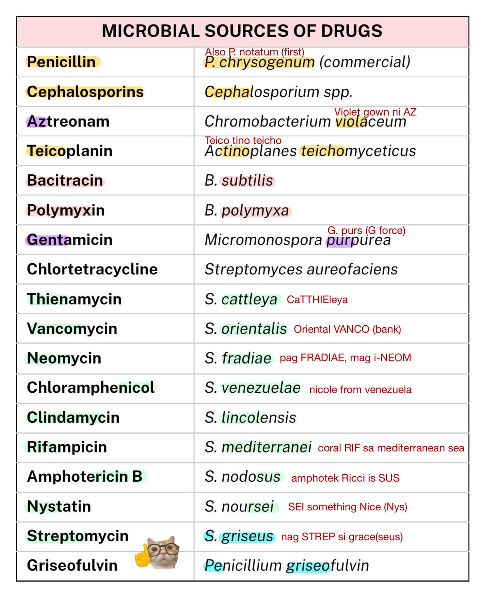 michf0rmin's tweet photo. M1/M6 
SOURCES OF ANTIMICROBIALS https://t.co/QRKokR39ek