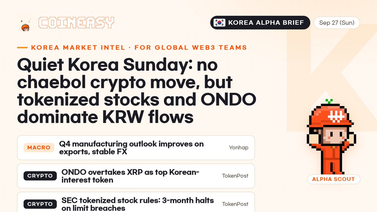 Coiniseasy's tweet photo. Korea Alpha Brief · Sep 27

Quiet Korea Sunday: no chaebol crypto move, but tokenized stocks and ONDO dominate KRW flows

5 things global Web3 teams should know from Korea today: https://t.co/u218abkcaU