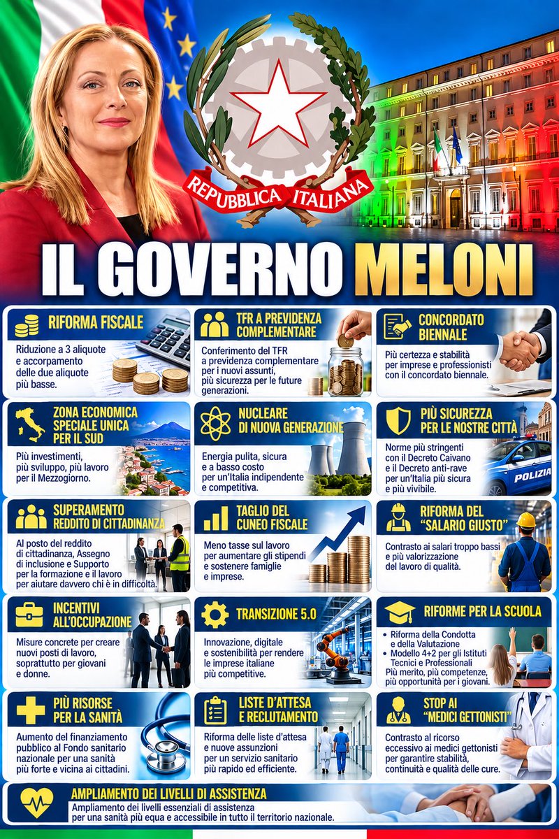f_ragusa's tweet photo. Quello guidato da Giorgia #Meloni è il miglior #Governo? Viste le alternative e vista il nulla cosmico dell’opposizione è  l’unico governo possibile.
È stato fatto tutto bene? Si poteva forse fare di più e meglio? Può darsi, si può sempre fare di più e meglio. #governomeloni https://t.co/u7Fnh6ndLZ
