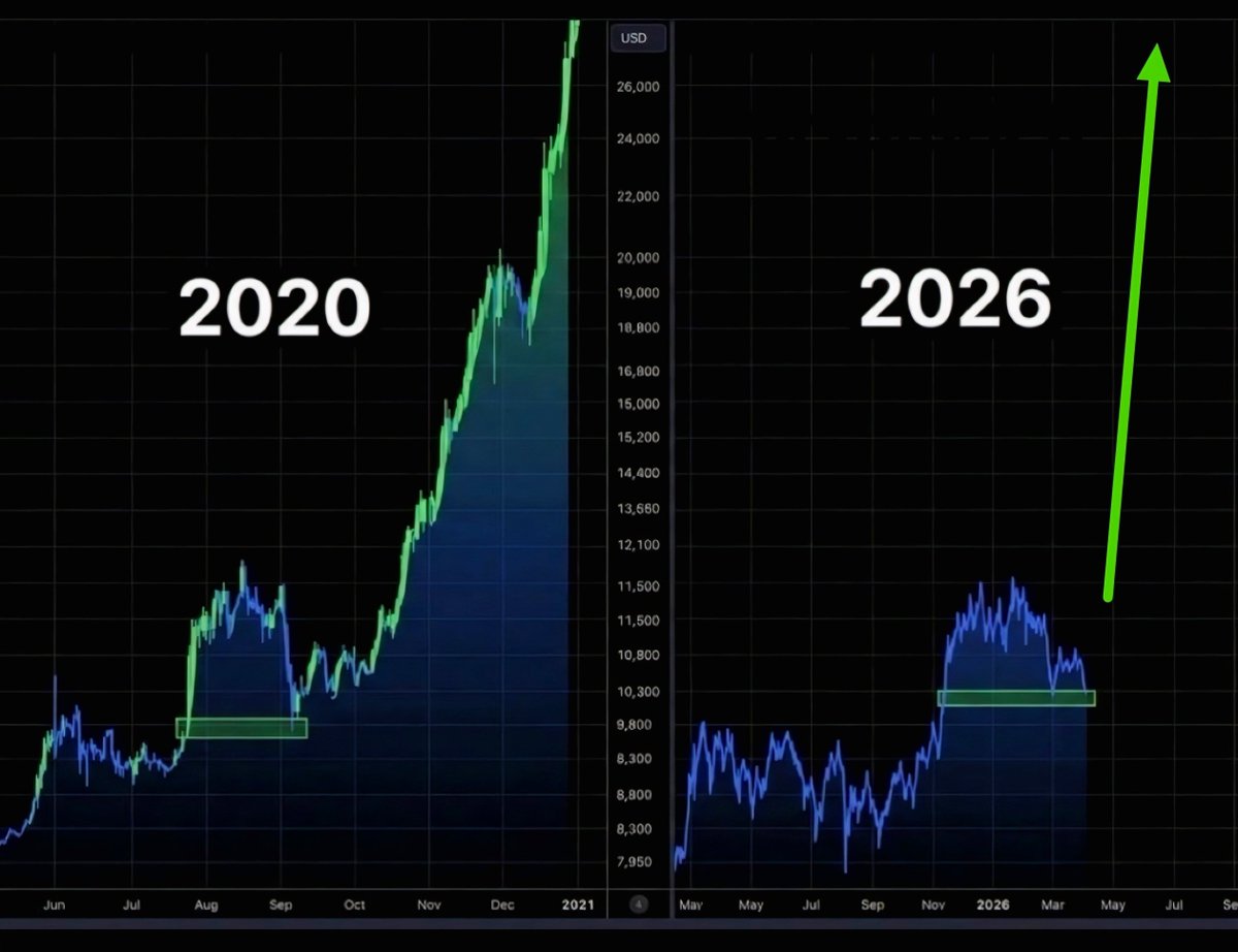CryptoHzr's tweet photo. #ALTSEASON 2026 💸

MOST PEOPLE ARE STILL SLEEPING ON THIS, BUT THE CLOCK IS TICKING...

BIGGEST. BULL. RUN. EVER.

STARTING. NOW 🚀

THE PEOPLE WHO ARE SILENT WHEN YOU WIN ARE THE ONES YOU NEED TO WATCH OUT FOR.

WHAT PROJECT DO YOU STILL BELIEVE IN RIGHT NOW, DESPITE EVERYTHING?
------------------------------------------- 
👇