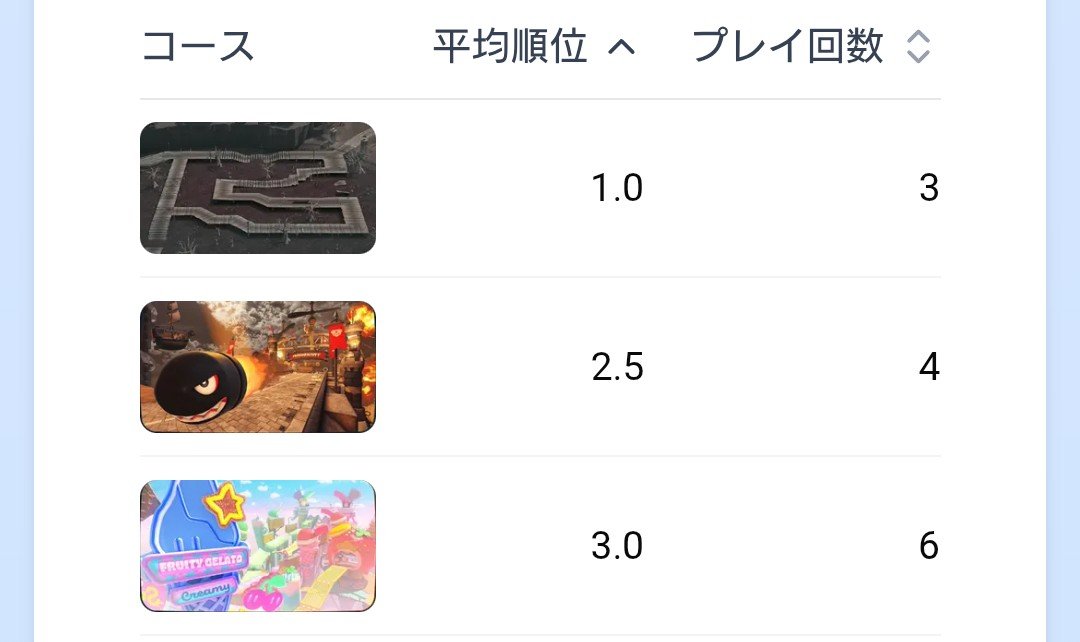 yamiage_c's tweet photo. 一応勝率たかいコースtop3なんだけど
共通性って何…? https://t.co/6p5AeHyJNX
