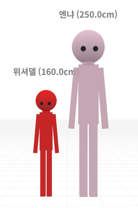 BAFY_NIGHT_'s tweet photo. # 드림커플_덩치차이
이거는 미친놈이죠 https://t.co/s8Oxh38Xka