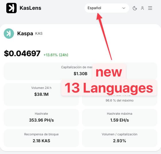 KaspaLens's tweet photo. Another multilingual update!

After bringing the Daily Pulse to new languages, we’re taking the next step:

https://t.co/AhEGEac1qP is now fully available in 13 languages! 

Making $KAS more accessible and increasing Kaspa’s visibility around the world. 💚 

More languages. More reach. More Kaspa.