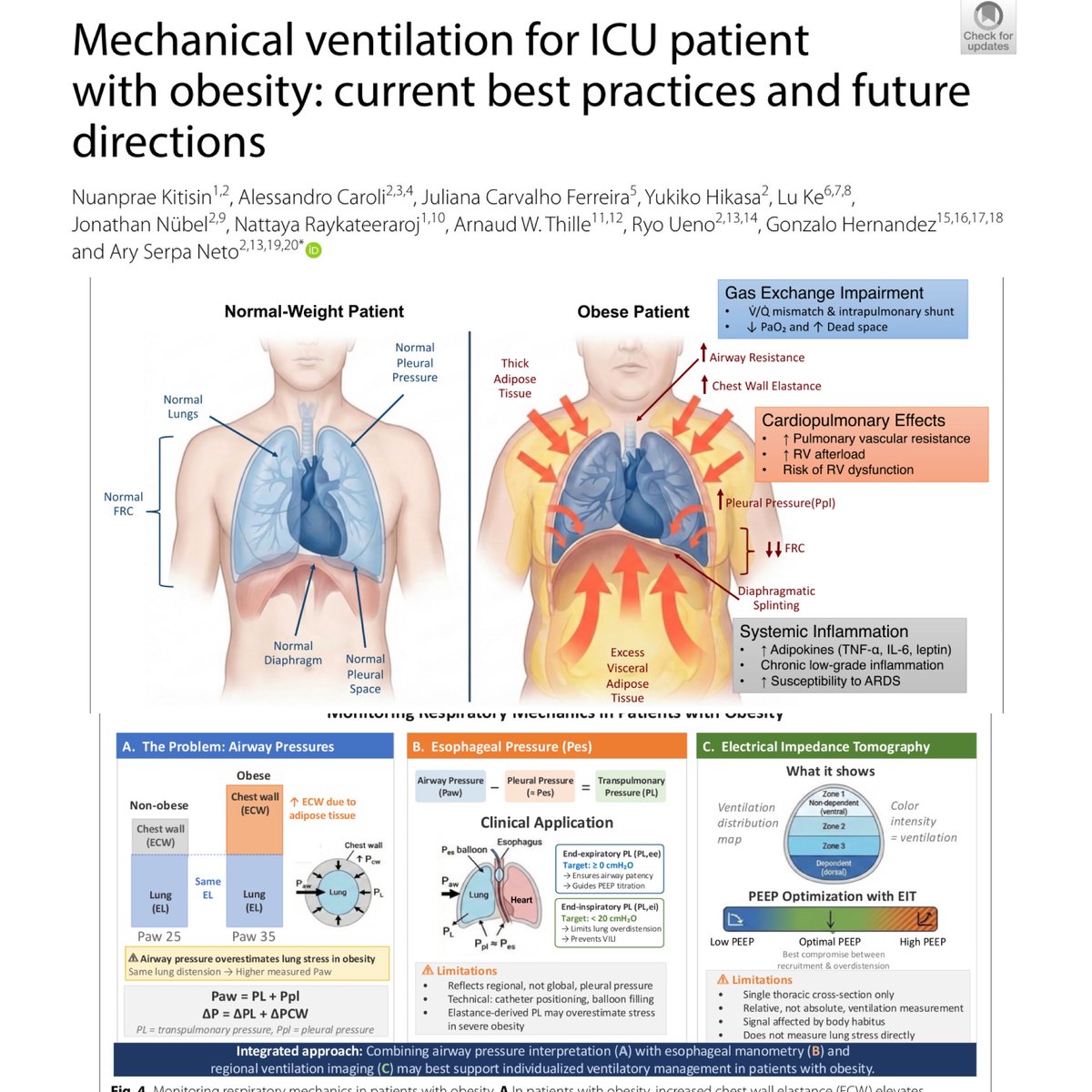 eddyjoemd's tweet photo. Since esophageal pressure monitoring and electrical impedance tomography are so frequently discussed in the literature, as a community hospital intensivist, I have to ask: do you all routinely use these in academic centers? 🎩 tip to the authors.
https://t.co/sSr8PFzSBW https://t.co/JzQe0tapnb