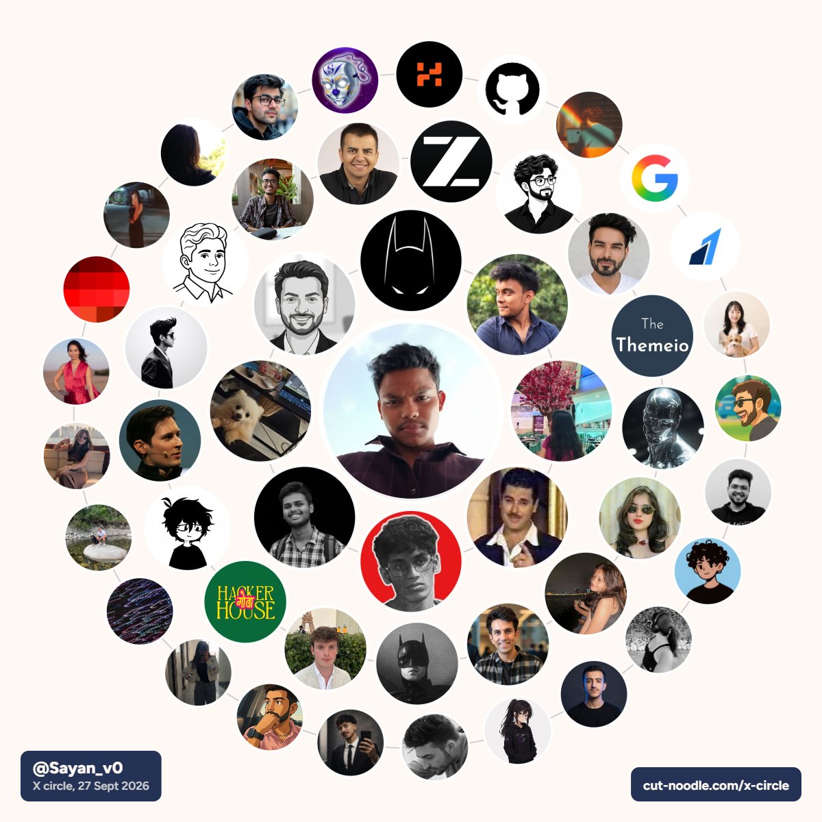 Sayan_v0's tweet photo. Just following the trend. :) https://t.co/LNAqPnY71T