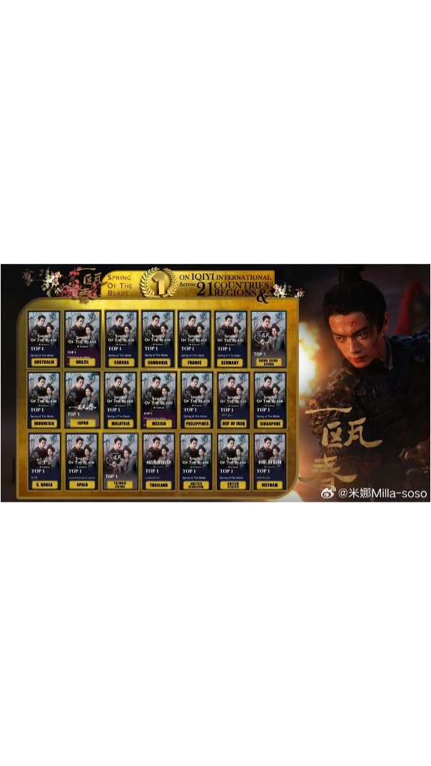 belleemoon's tweet photo. ♡♡♡

Congratulations to Xu Kai on the global success of #SpringOfTheBlade, which has reached #1 in 22 countries! 🏆

#xukai ∘ #许凯 https://t.co/LwawIAWvlJ
