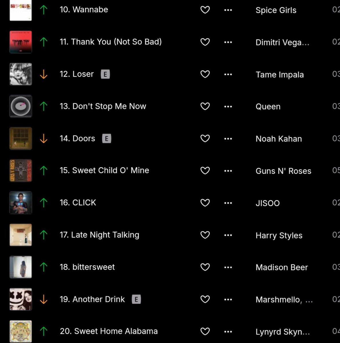 deki_jisooya's tweet photo. Click Jisoo spent 3 weeks on Germany's @Deezer Top 20 Trending Chart at #16 (peaking at #3), becoming the longest-running Korean soloist on the chart this year 🧸🇩🇪
@officialBLISSOO #JISOO https://t.co/r8bEvqFs2v