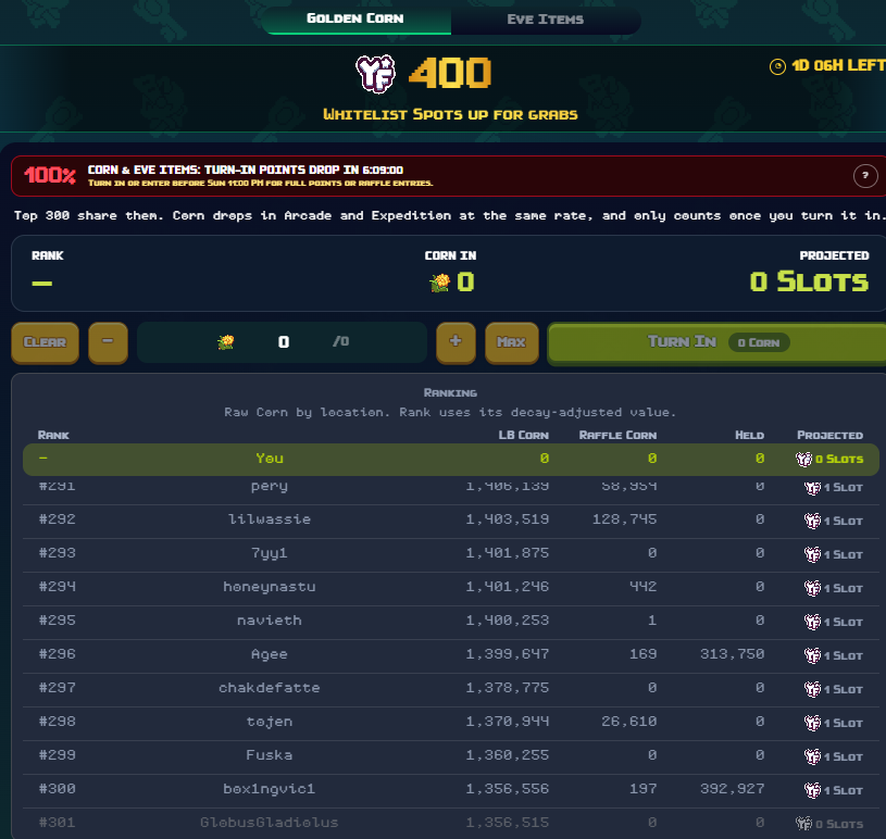 hanmahod's tweet photo. Last minute guide before @YieldFields_RH  ends 
(pls don’t hate me EVE silo grinders TT)

Corn #300 = ~$1.94k
EVE #150 = ~$720

Both for 1 WL. (Ring bearer 1eth = ~$2.6k)
The gap is kinda crazy lol https://t.co/e4ApIM9Ixj