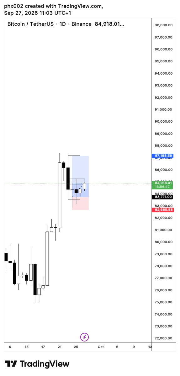 Nuelphx's tweet photo. @MUHSEENSHUAIB @big_bell0 @boijosh123 Which BTC are you guys trading? 😐 https://t.co/xKK23AtVTc