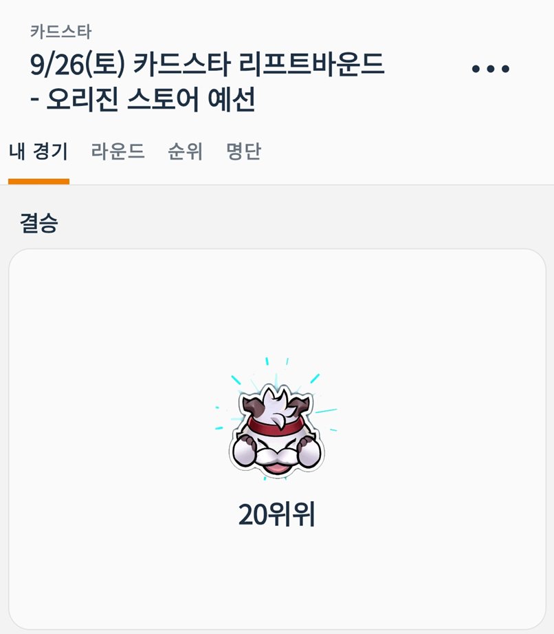 mothsaong's tweet photo. 20260926 카드스타 리프트바운드 오리진 스토어 예선 54인

3승2패 20등

사용덱 : 세트

1R 카이사 ❌❌
2R 애니 ✅❌✅
3R 세트 ❌✅❌
4R 상대 기권
5R 상대 기권

세트로는 한계가 명확한 메타네요 강한줄알았는데 B03에서는 약한거같습니다. B01으로는 괜찮은거같아서 넥나에서만 쓸거같아요. https://t.co/33nodEm1KQ