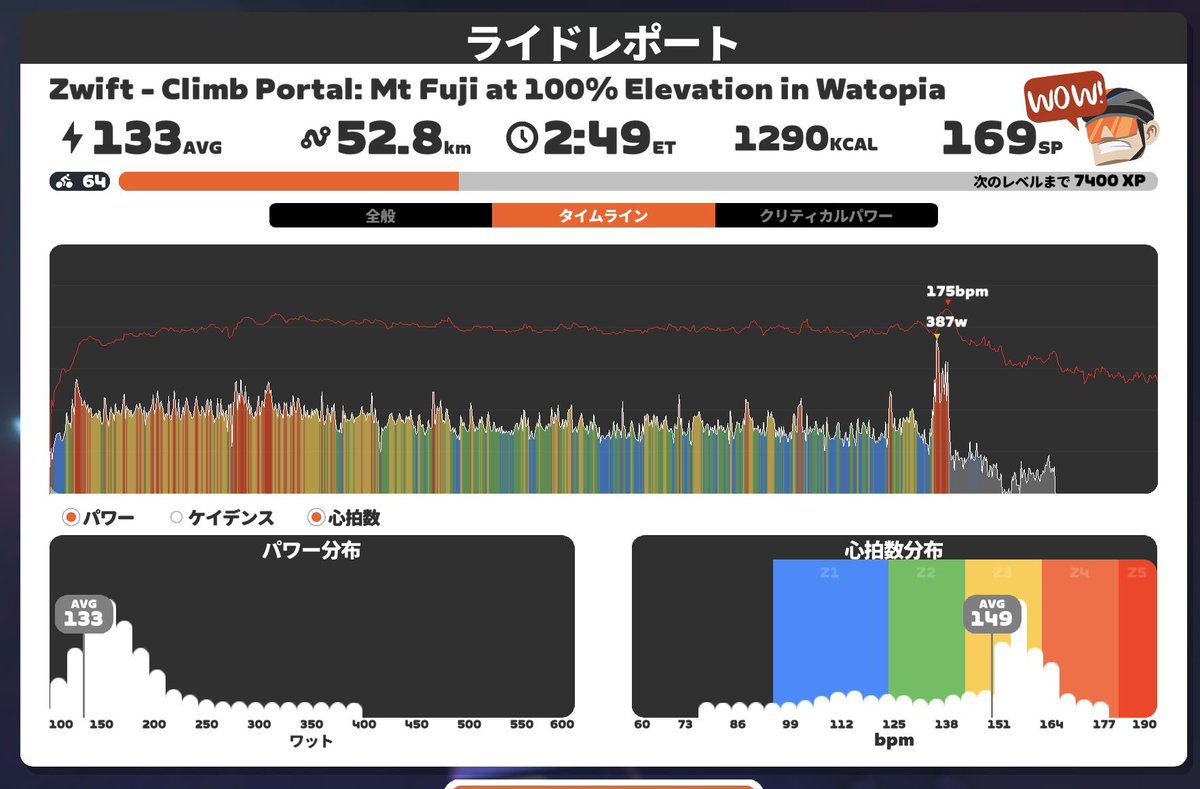 Marumi1978's tweet photo. Mt Fujiヒルクライムに挑戦🚴💦
約３時間かかってしまった🤗✨✨ https://t.co/f8IbXNF3PS