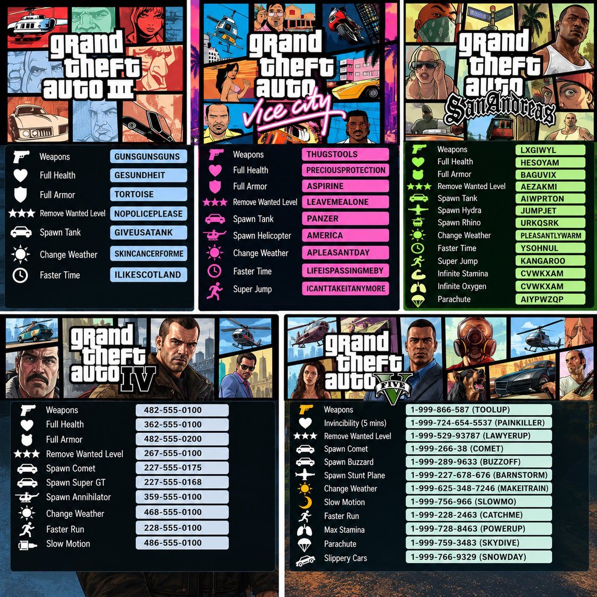 SteamGamesPC's tweet photo. GTA cheat codes were basically our childhood search history 😂 https://t.co/eb2LKtquR1