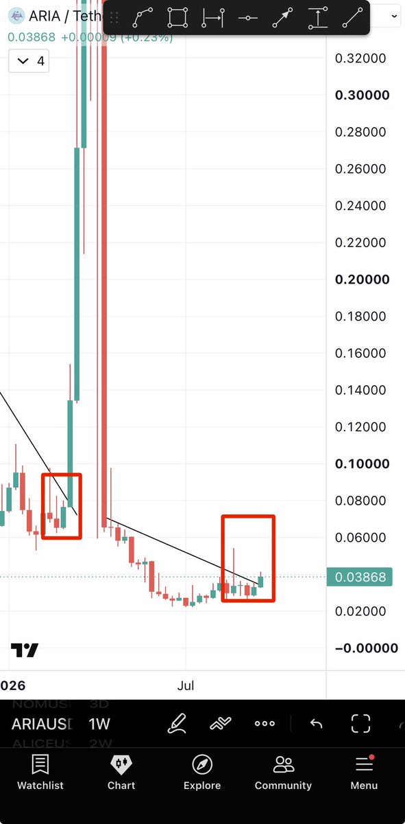 Bitcoinhabebe's tweet photo. Today seems to be the day ARIA starts its generational pump. https://t.co/lGZzcwBxmO