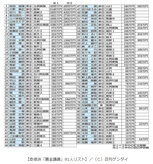 M3jsG9fKcTep's tweet photo. 自民党は裏金集団で説明責任を果たさない連中。 https://t.co/CbWUFH5zky