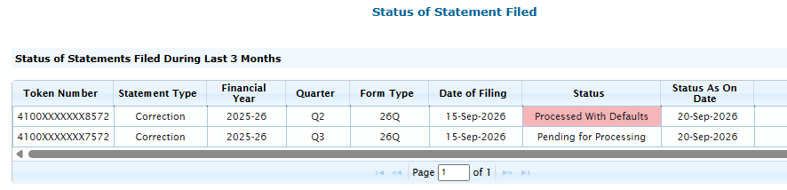 ajayguptaca's tweet photo. Dear @IncomeTaxIndia  quick question:

Filed 2 TDS correction statements on 15-09-2026. One processed, one still pending.

Taxpayer deadlines are fixed. What is the processing timeline/accountability for the Department?

Audit closure cannot wait indefinitely. @nsitharaman @nsitharamanoffc