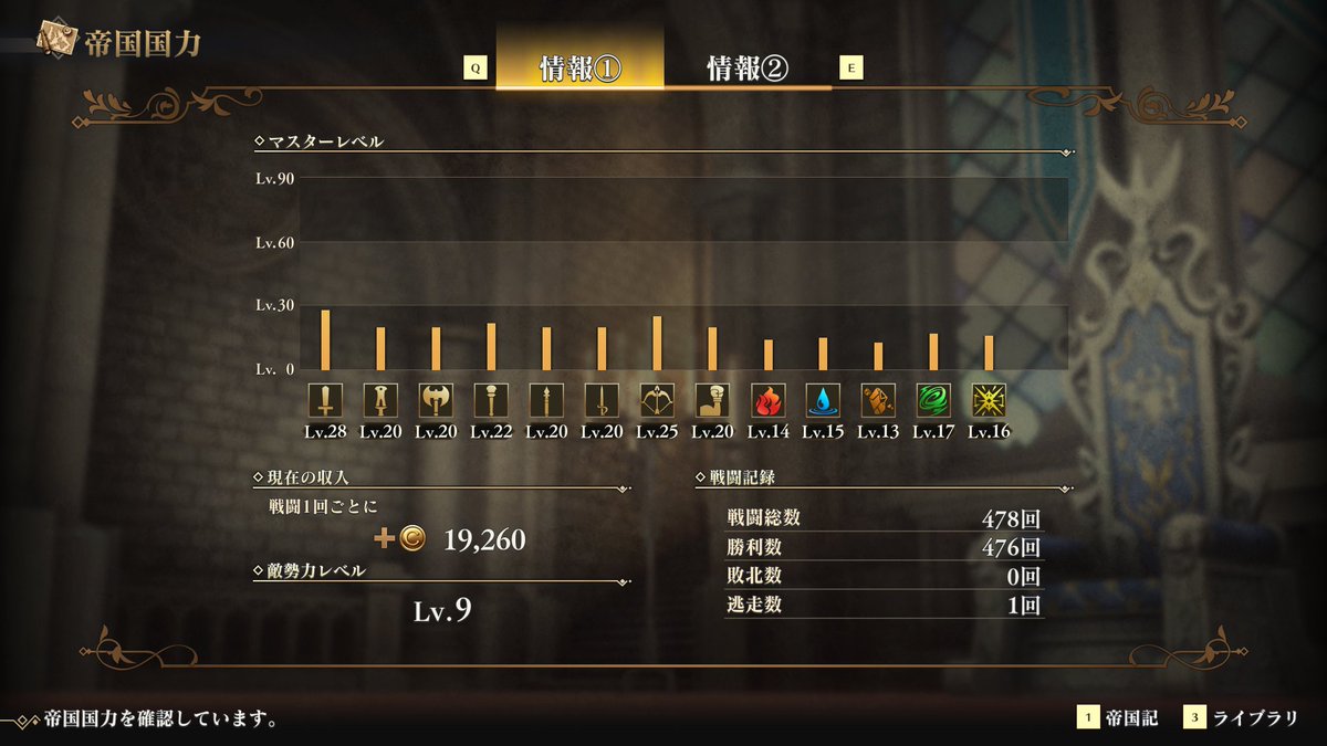 blackalpha2's tweet photo. ロマサガ2リメイクは難易度をカジュアルに変えたら余裕が出てきて面白くなってきました。
ただまだまだ手探り状態なのでよく分からないまま進めてます。
ロマサガはドラクエやFFとは全く違うゲームシステムなので全然慣れません。 https://t.co/1gG7Exrf0e