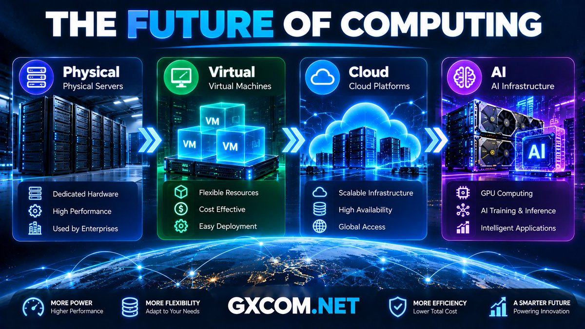 GXCOMNET tweet picture