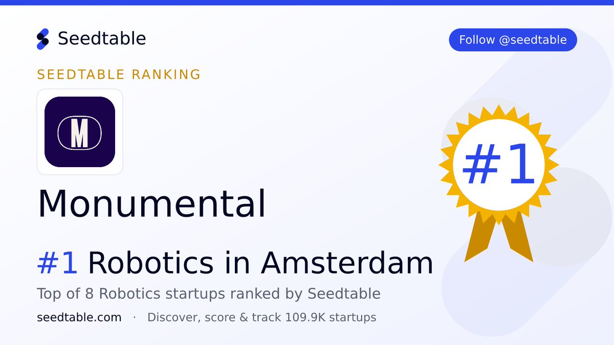 seedtable's tweet photo. 🏆 Monumental 🇳🇱 (@BuildMonumental) is the #1 Robotics startup in Amsterdam — ranked among 8 on @seedtable. https://t.co/yG9EAJ6bWi