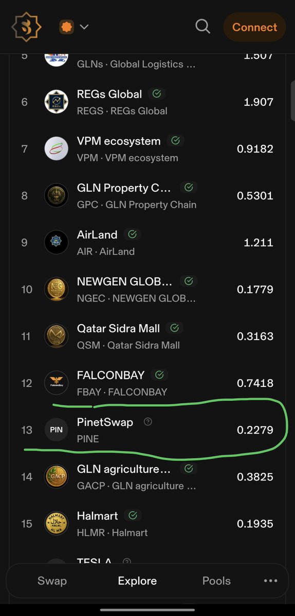 Sidradexmarket's tweet photo. Building real value step by step! 🚀

​$PINE is currently ranked #13 on SidraDex! This milestone reflects the steady growth of the PinetSwap platform and their commitment to providing long-term utility to the SidraChain ecosystem.  

​they are here to build real infrastructure for the long run. Don't just take their word for it—do your own research! 👇

​📖 Read the PinetSwap Whitepaper:
https://t.co/o0KnWpTLZo

​#PinetSwap #PINE #SidraChain #SidraDex #Web3 #DeFi
